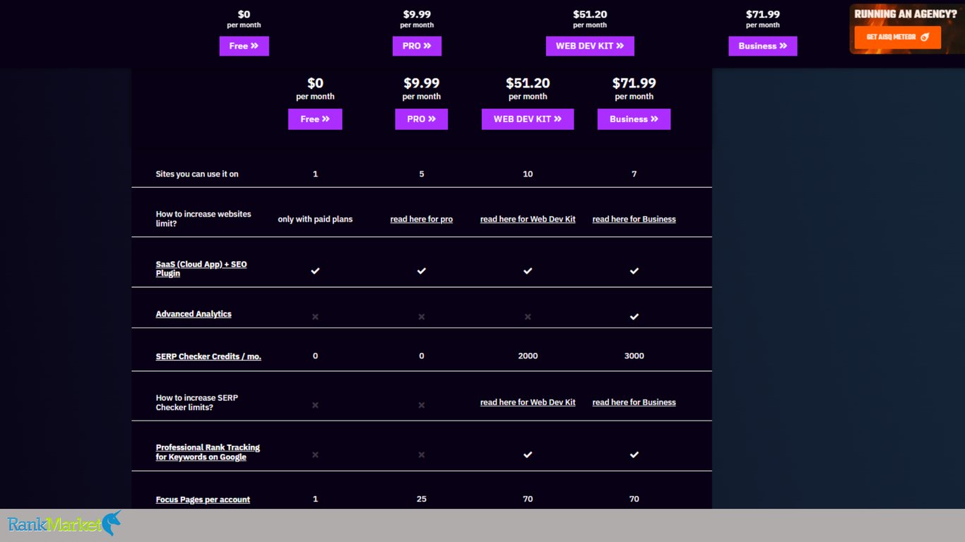 Squirrly-Seo-Pricing-Plugin-Pack-Cost-Effective
