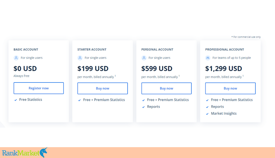 Statista Pricing Plans