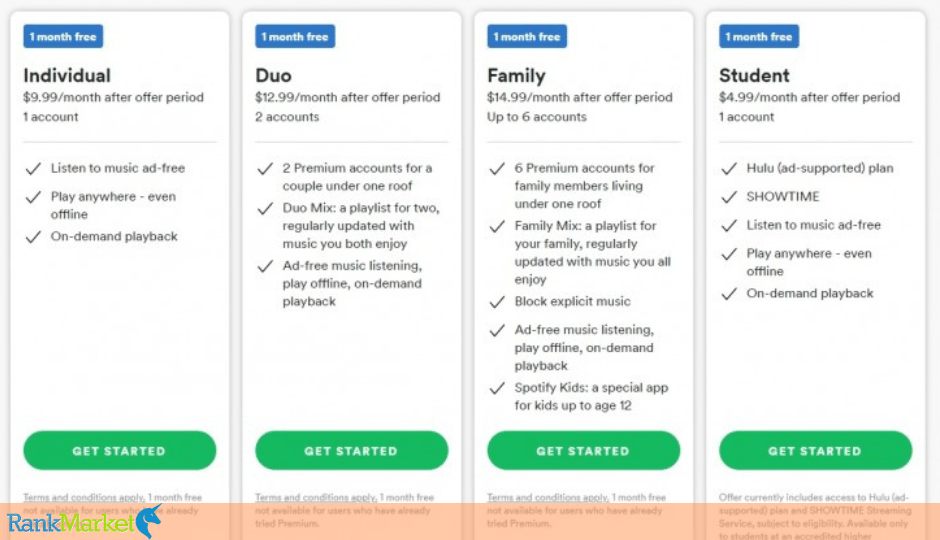Spotify Pricing