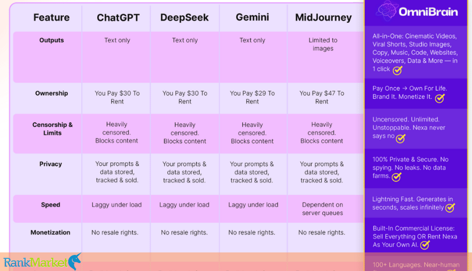 Omnibrain Features