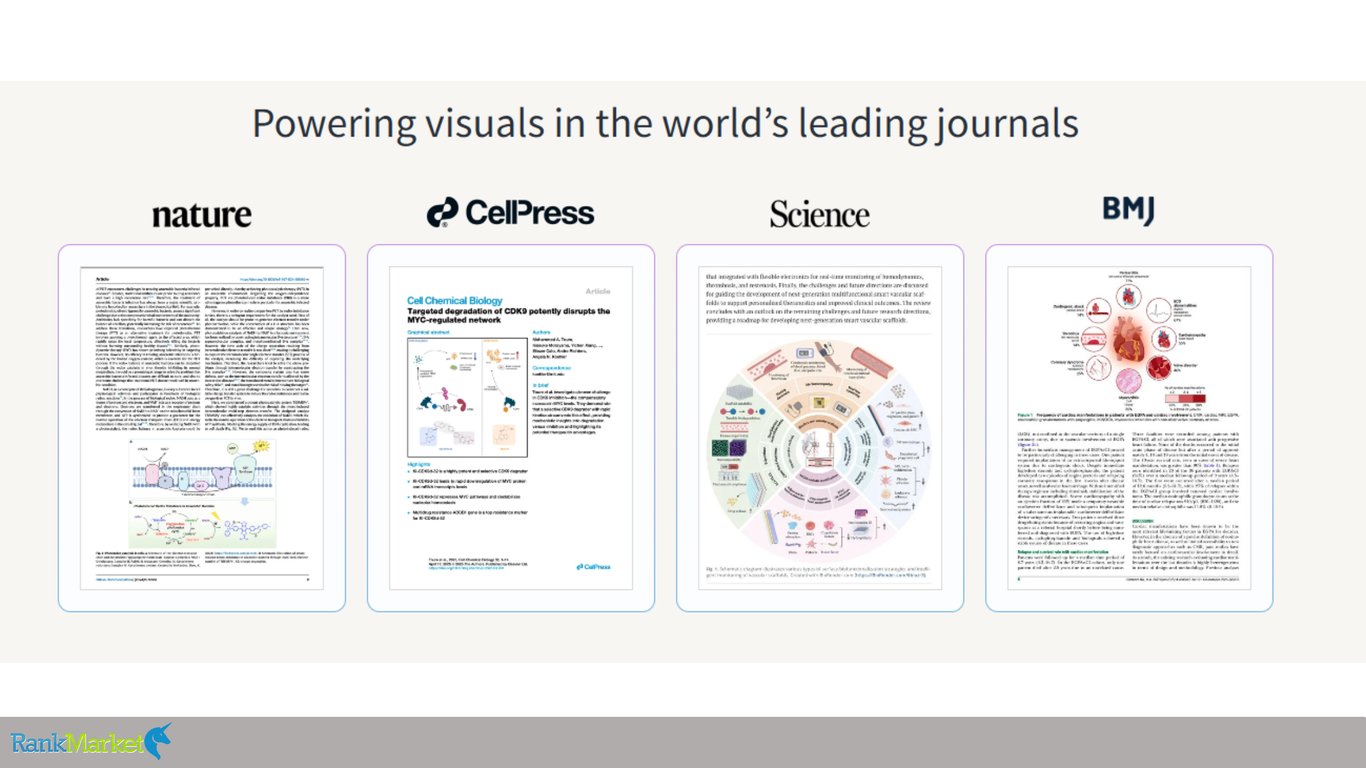 Biorender-Graphics-Featured-In-Leading-Scientific-Journals-Nature-Science-Cellpress-Bmj
