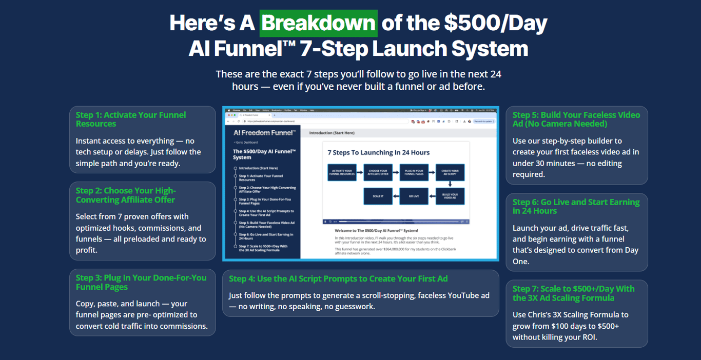 The- $500/Day -AI- Funnel™-how-it-works-youtube-ads