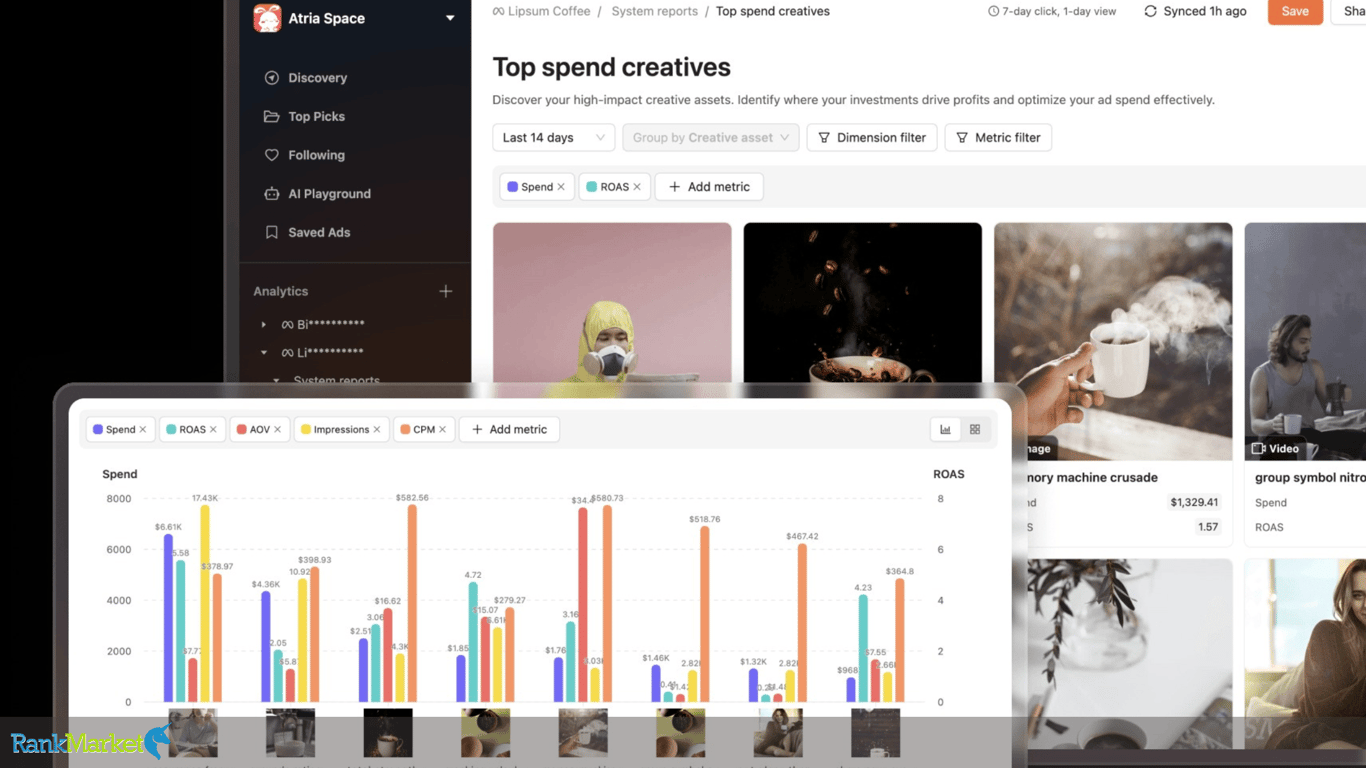Atria'S Ad Performance Reports With Charts, Comparison Tables, Detailed Analysis Of Each Sample
