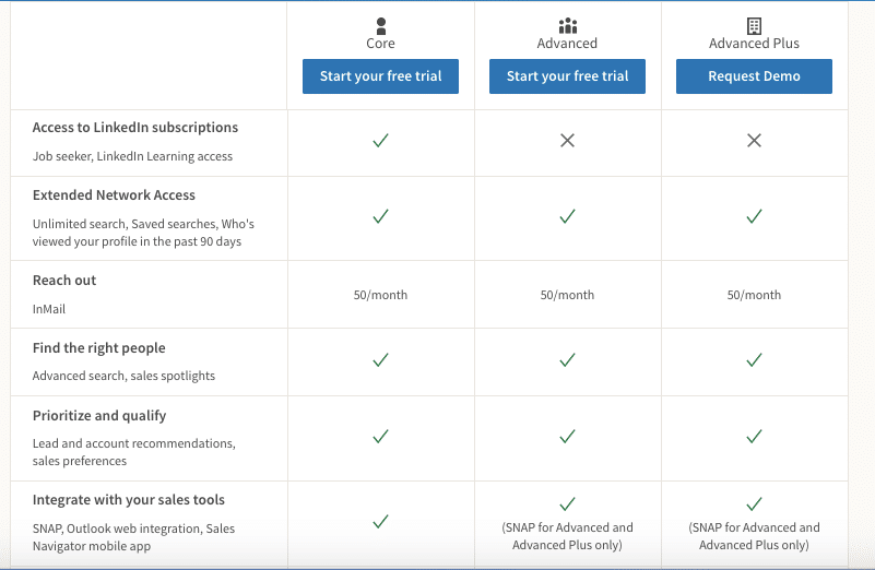 LinkedIn-Premium-pricing-plans-Career-Business-and-Sales-Navigator