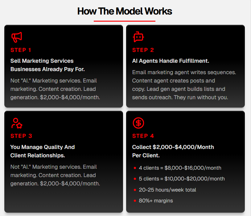 Client-Ascension-four-step-business-model-showing-ai-agent-fulfillment-and-revenue-milestones