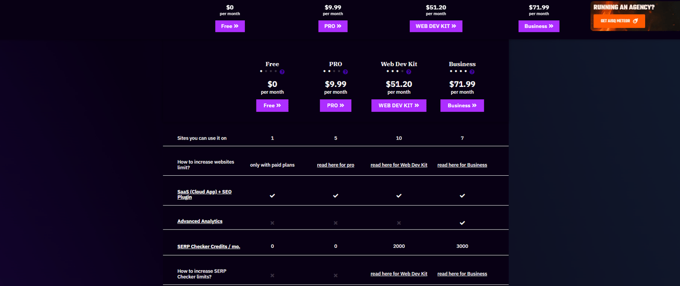 squirrly-seo-pricing-dlewordpress