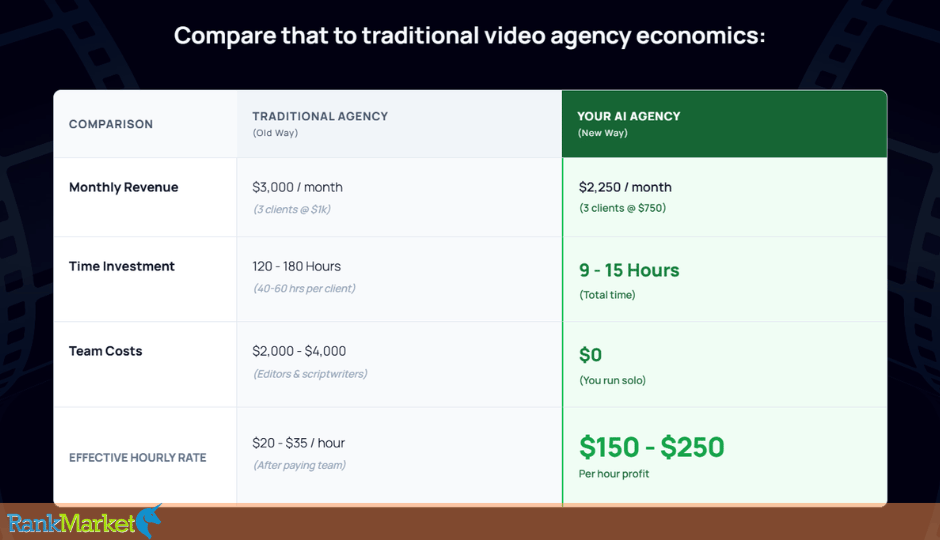 Micro Content Agency + Otos