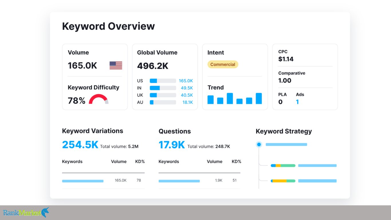 Keyword-Magic-Tool-Advanced-Keyword-Research