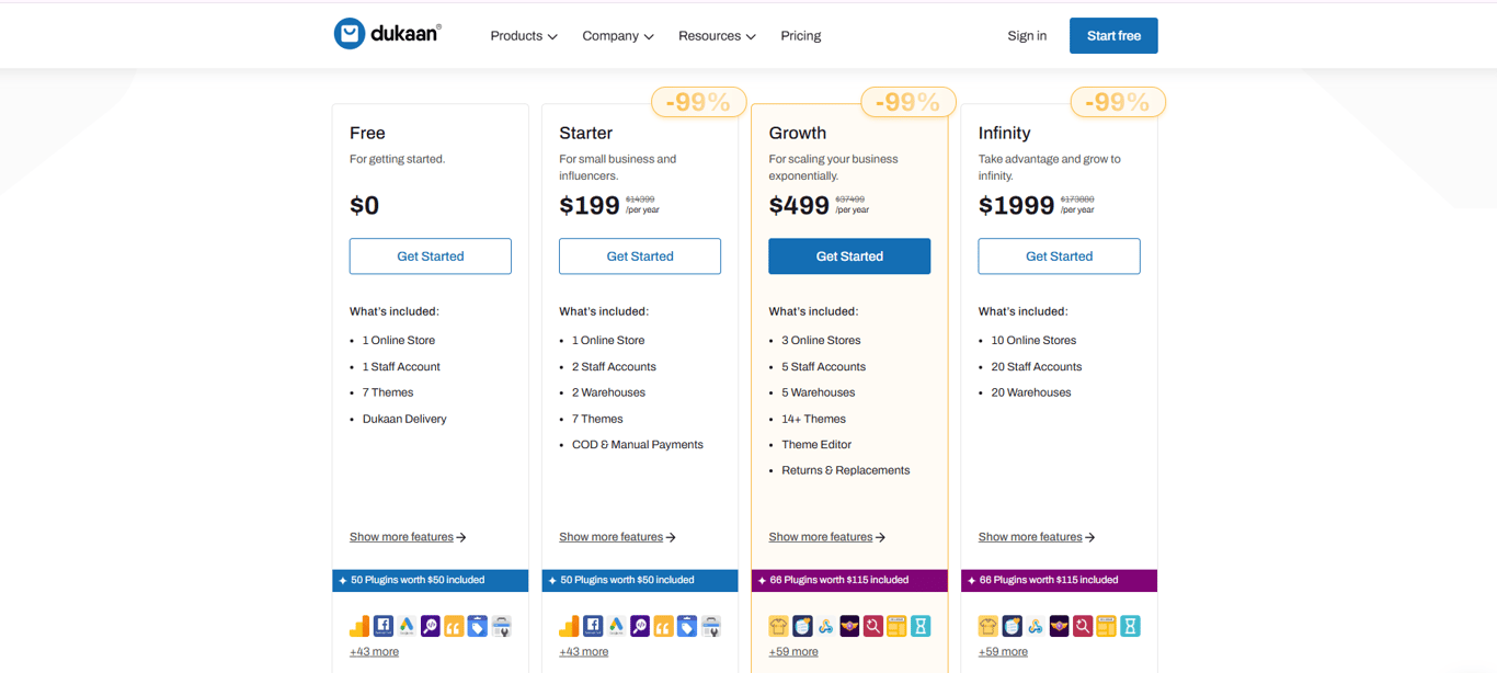 dukaan-plans-subscription-packages-for-sellers
