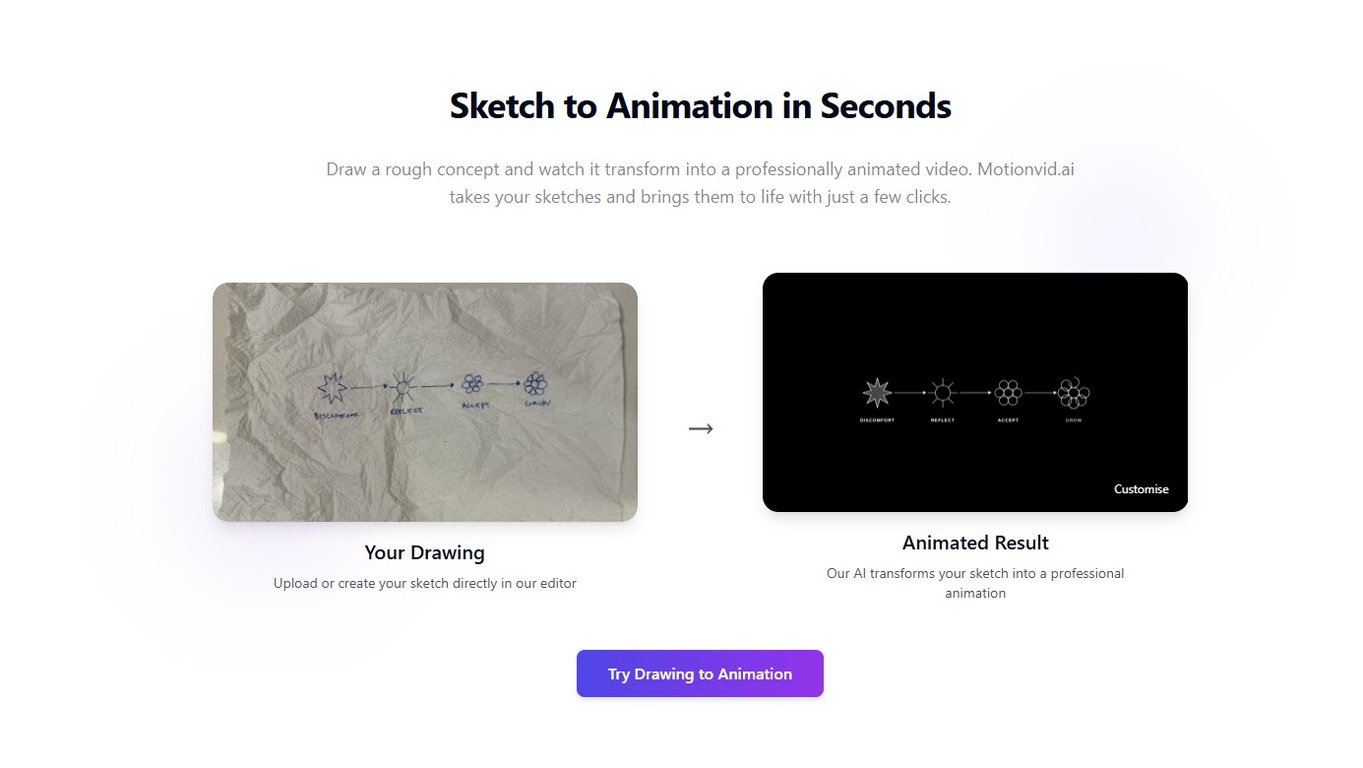 Feature to convert hand sketches into AI animation
