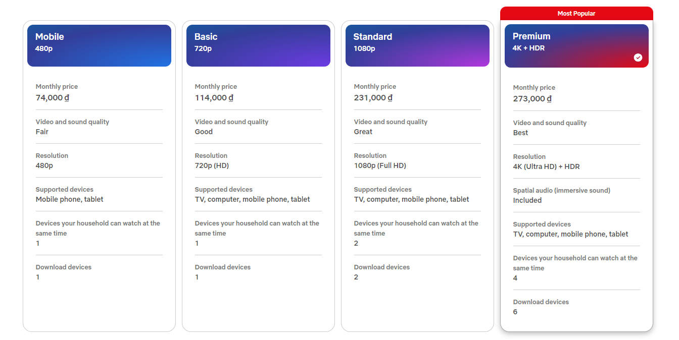 Netflix pricing plans