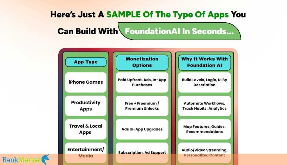 Foundationai + Otos