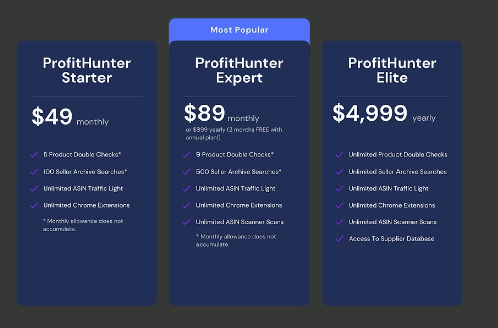 The Profit Hunter pricing
