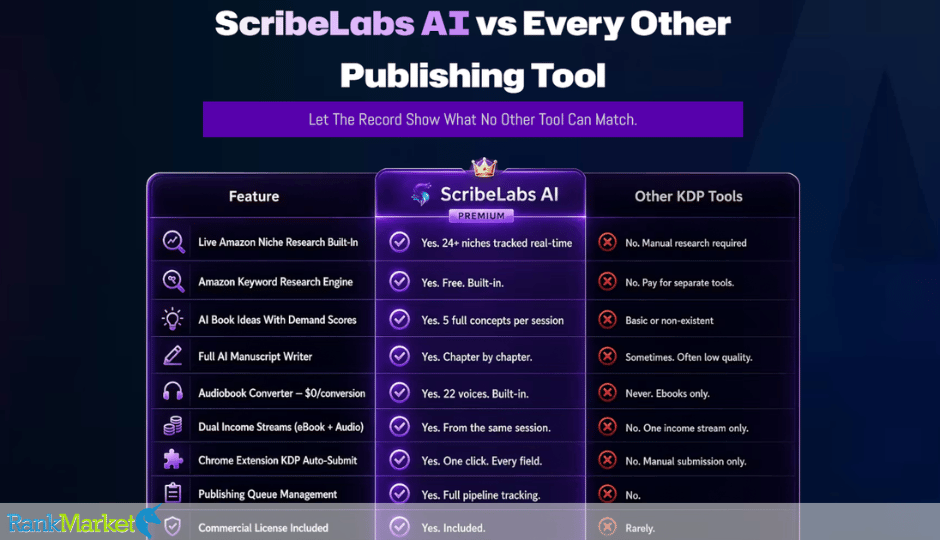 Scribelabs Ai + Otos