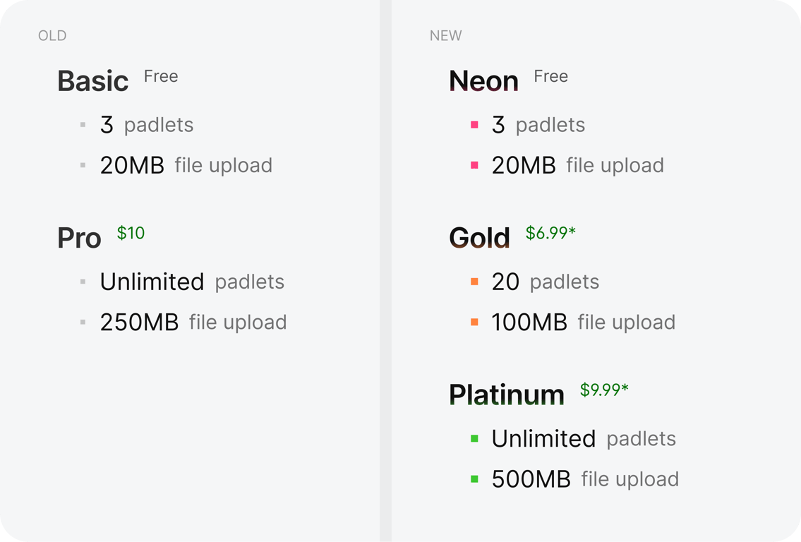 PADLET Platinum pricing