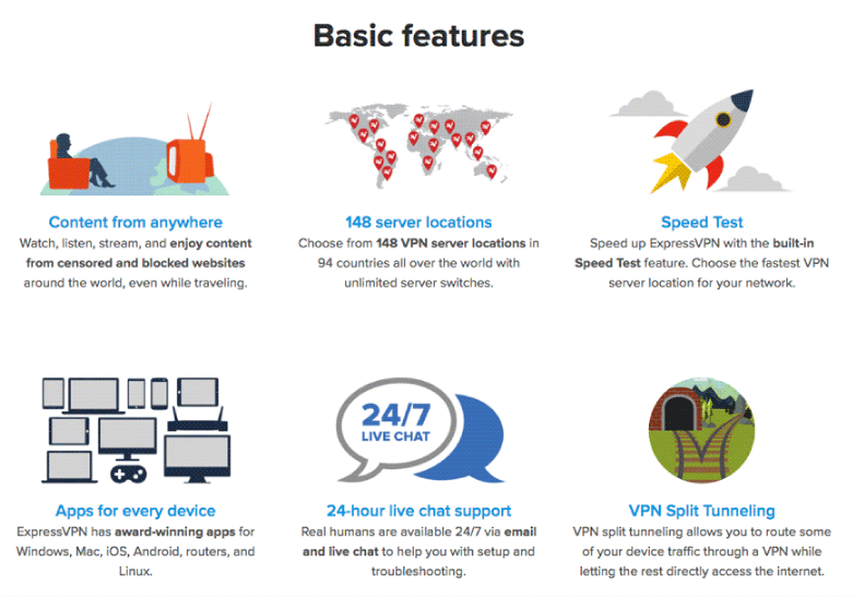 ExpressVPN features