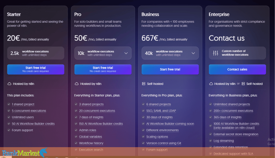 N8N Pricing