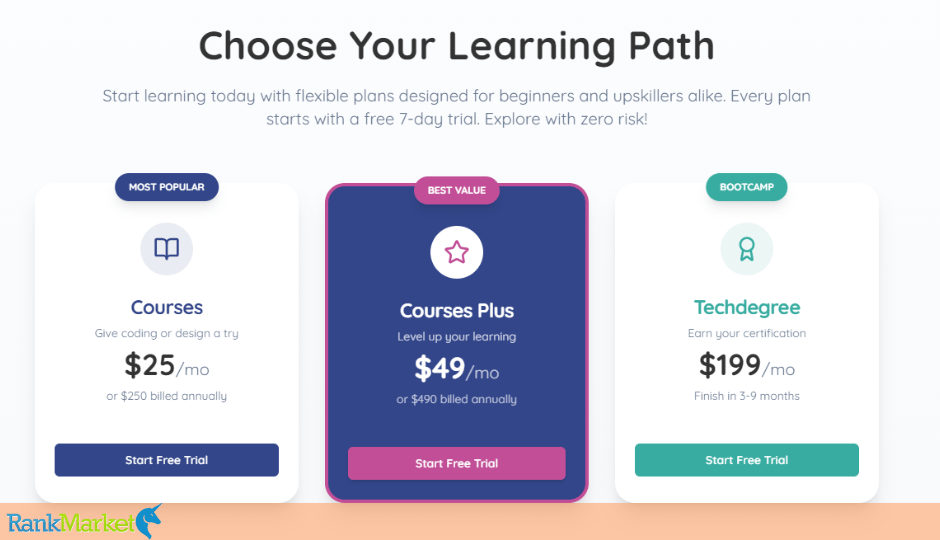 Treehouse Pricing