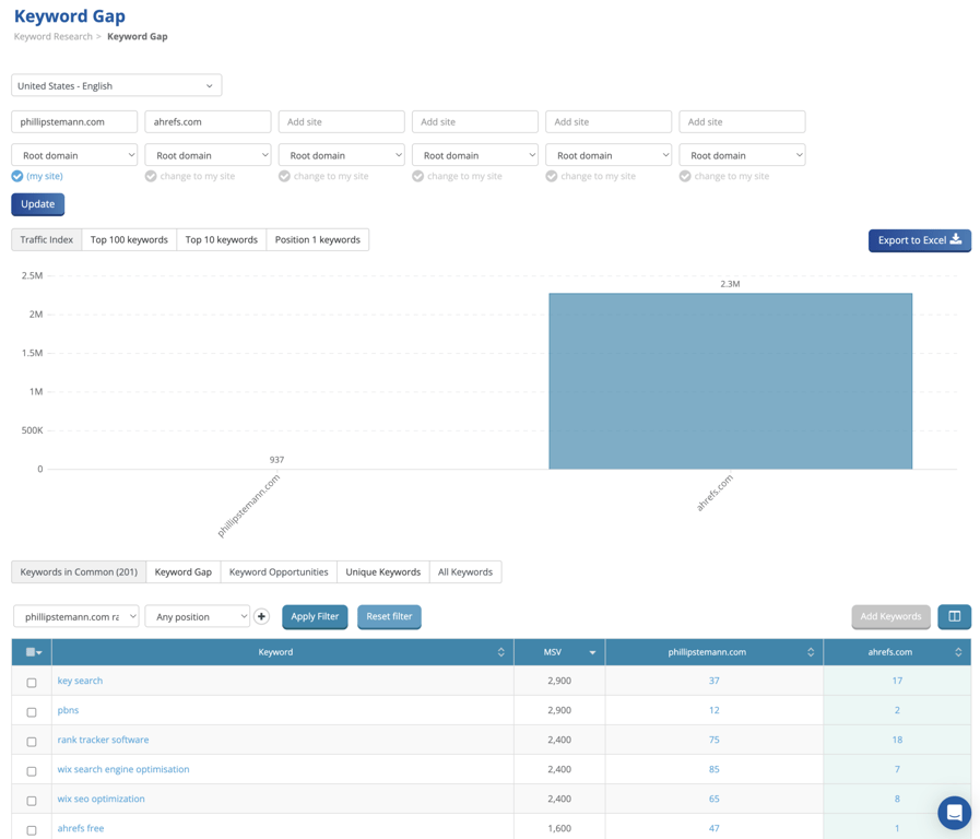 Competitor Research