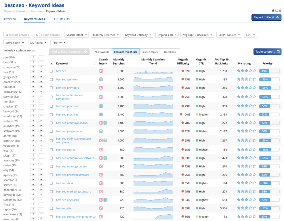 Keyword Research
