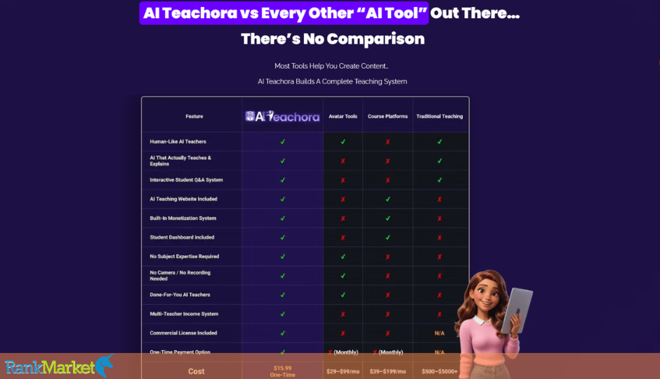 Ai Teachora + Otos