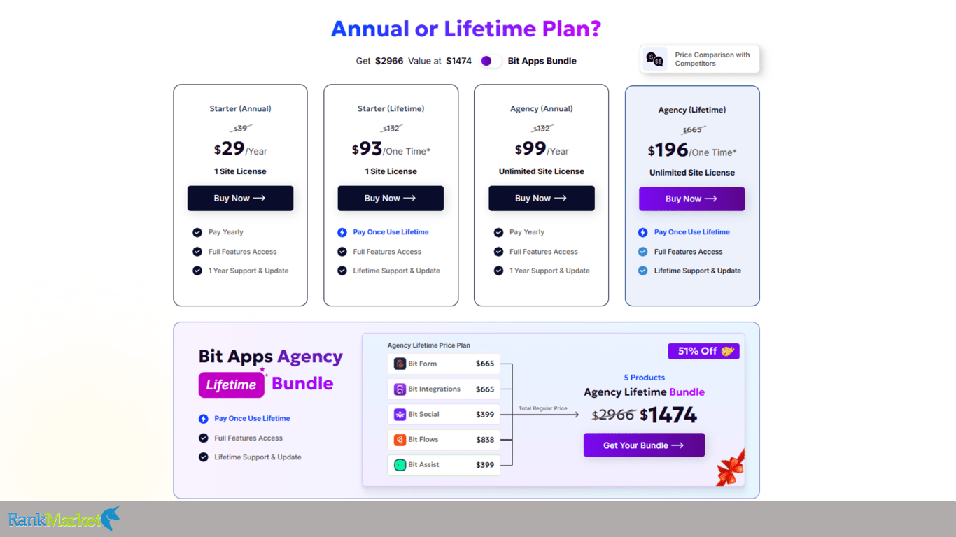 Bitform-Pricing-Plans