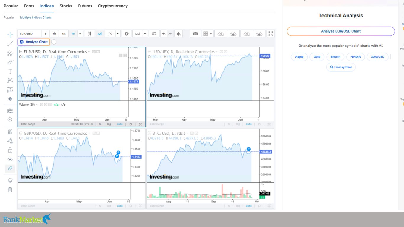 Investing-Com-Technical-Analysis-Dashboard-With-Ai-Chart-Analysis-Tools