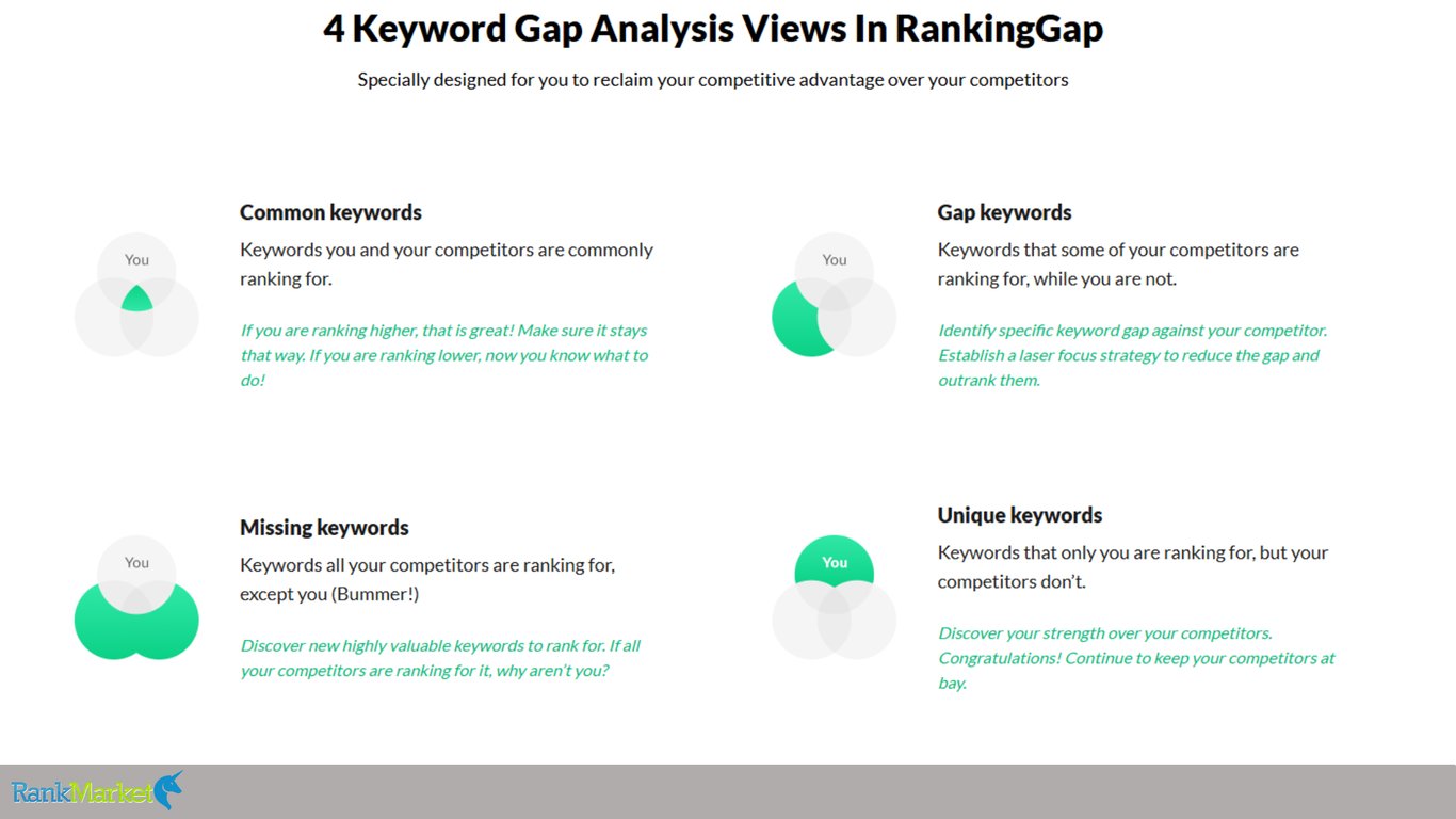 Rankinggap-4-Key-Features-Keyword-Gap-Analysis-Competitor-Tracking