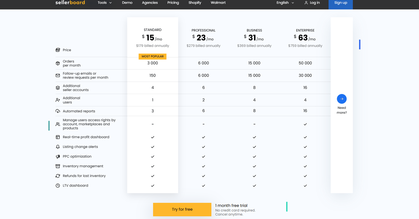 sellerboard-pricing-plans