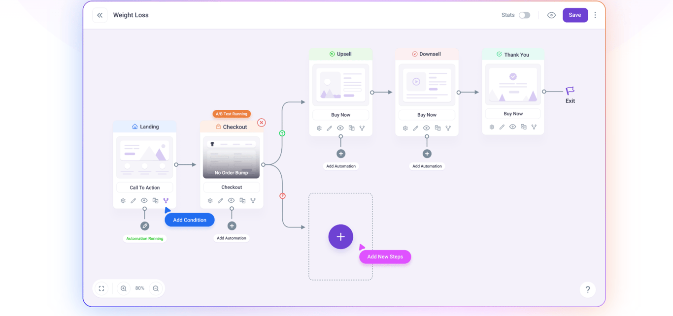 wpfunnels-visual-sales-funnel-builder-for-wordpress-websites-with-checkout-upsell-and-thank-you-pages