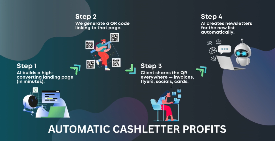 automatic-cashletter-profits-email-marketing-automation-how-it-works