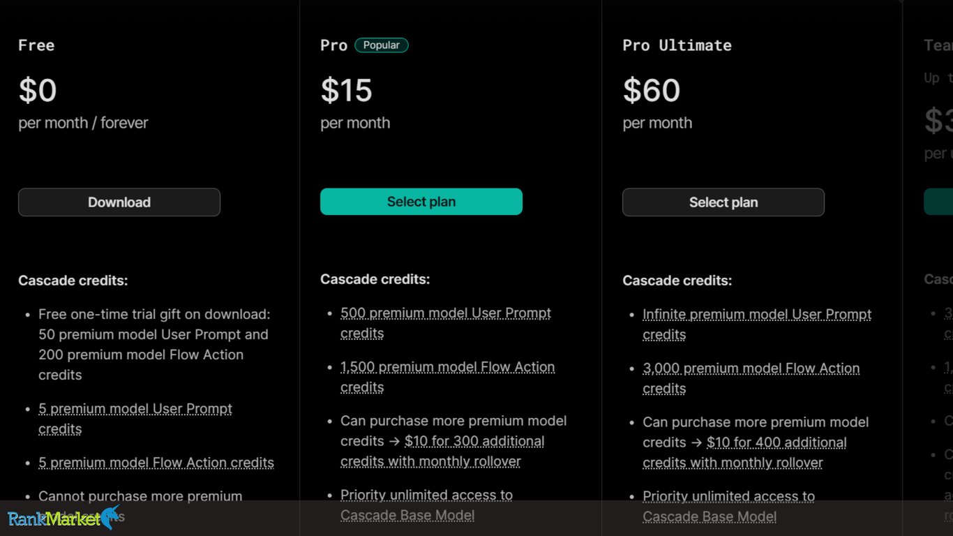Windsurf Pricing