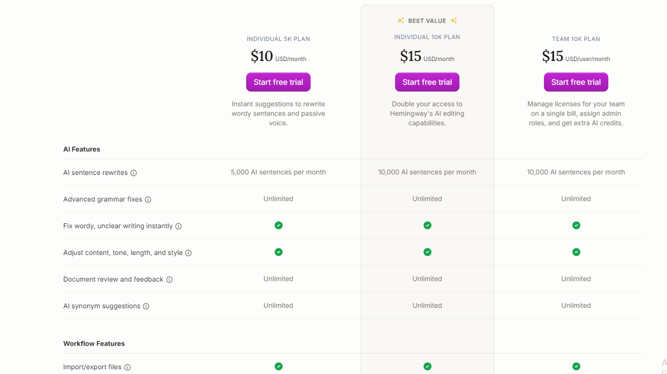 Hemingway Editor free and paid pricing plans