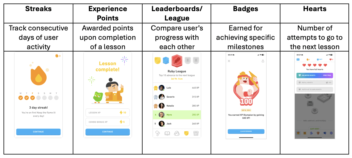 Duolingo features