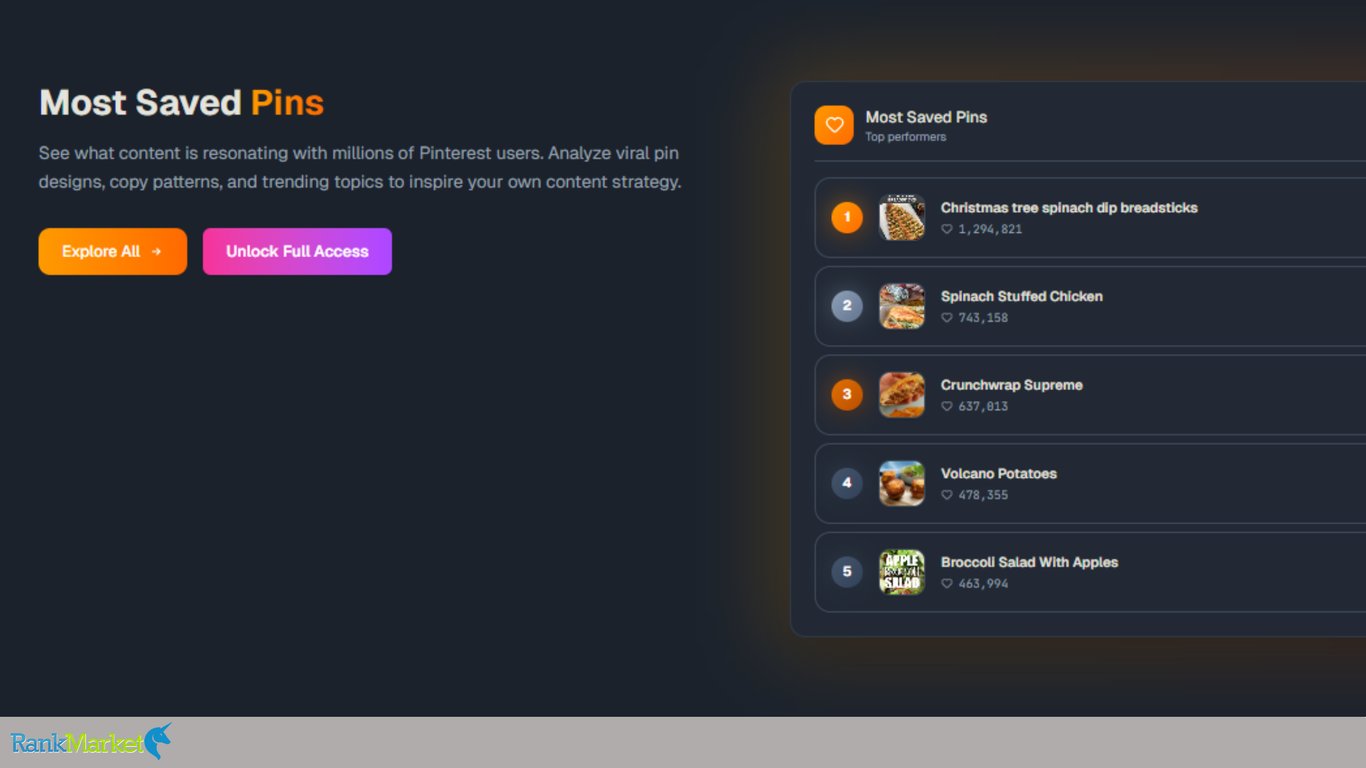 Pingroupie-Viral-Content-Index-Showing-Highly-Saved-Pins-Metrics-And-Topics
