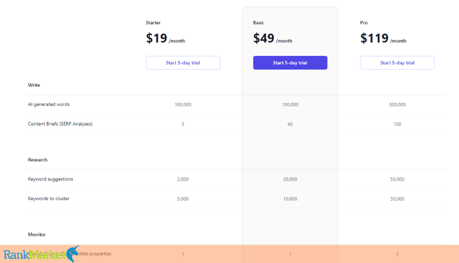Neuraltext Pricing Plans