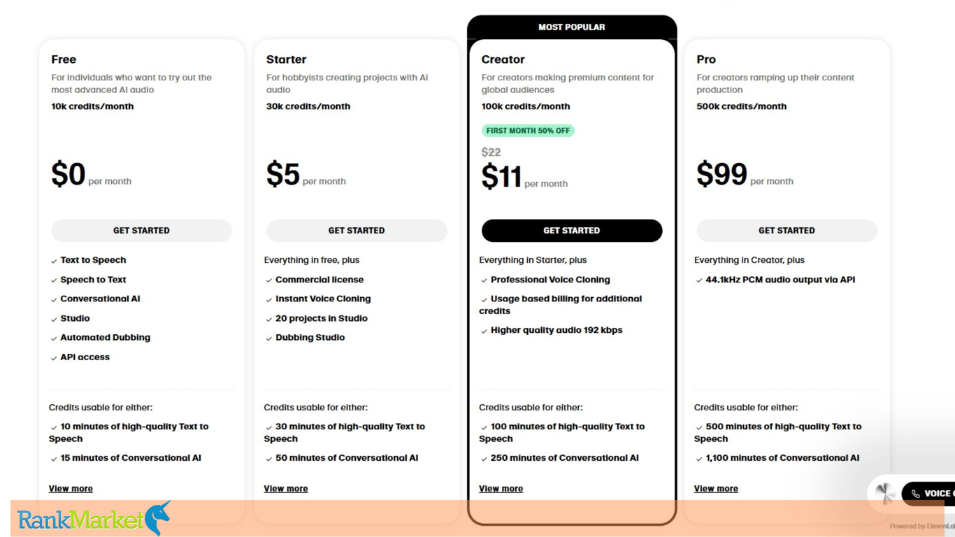 Elevenlabs Price List