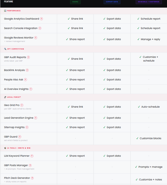 gmb-crush-automated-white-label-reporting-and-data-export-feature-table