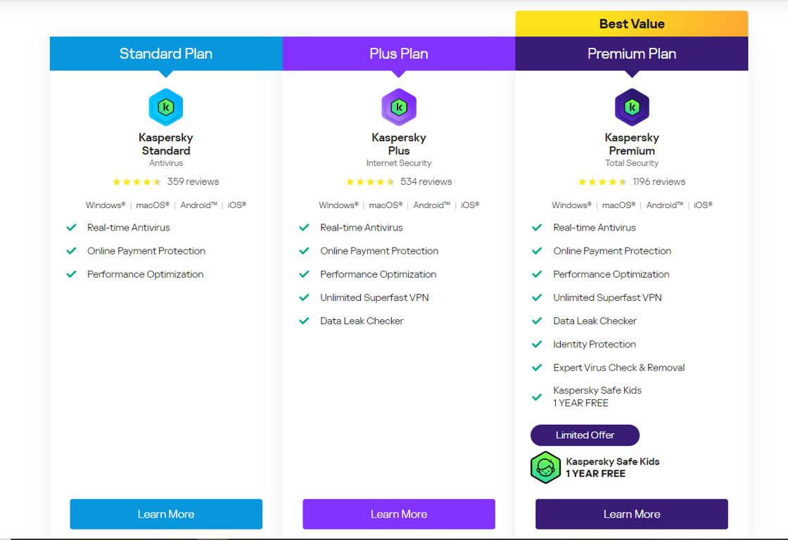 Kaspersky pricing and license plans