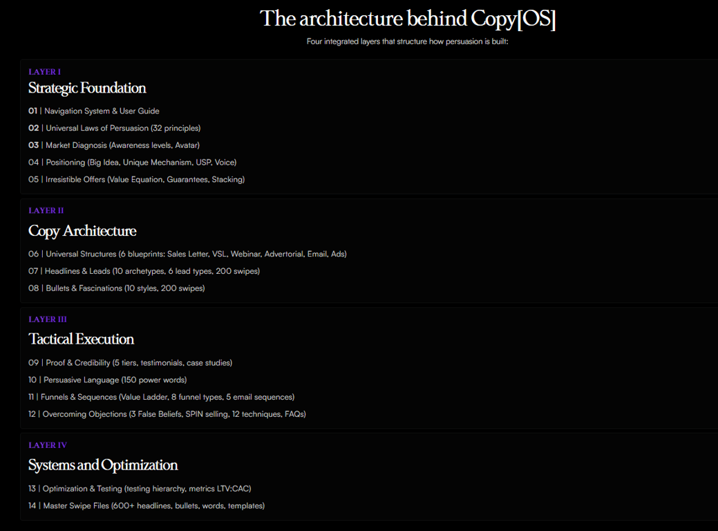 Copy-OS-four-integrated-persuasion-layers-from-strategic-foundation-to-systems-and-optimization