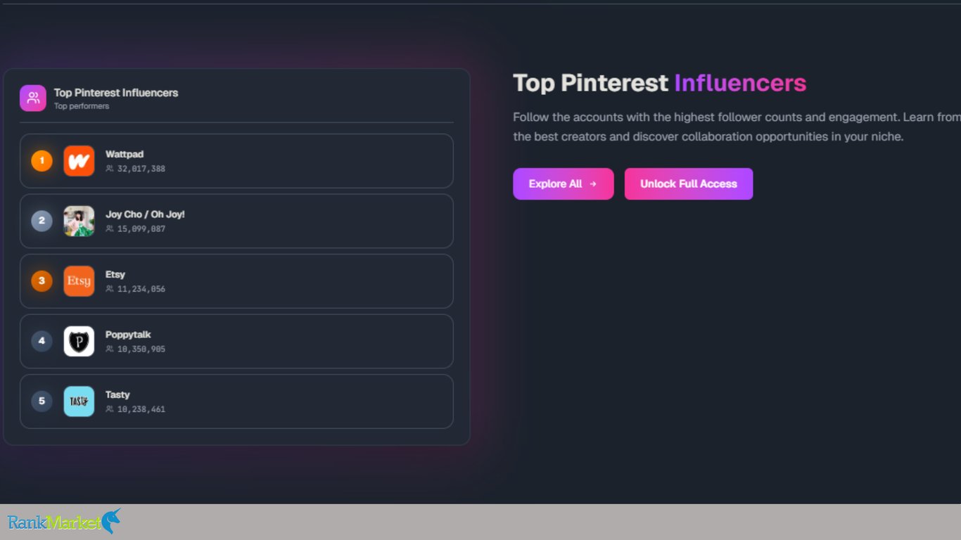Pingroupie-Competitor-Account-Surveillance-Module-Tracking-High-Engagement-Profiles