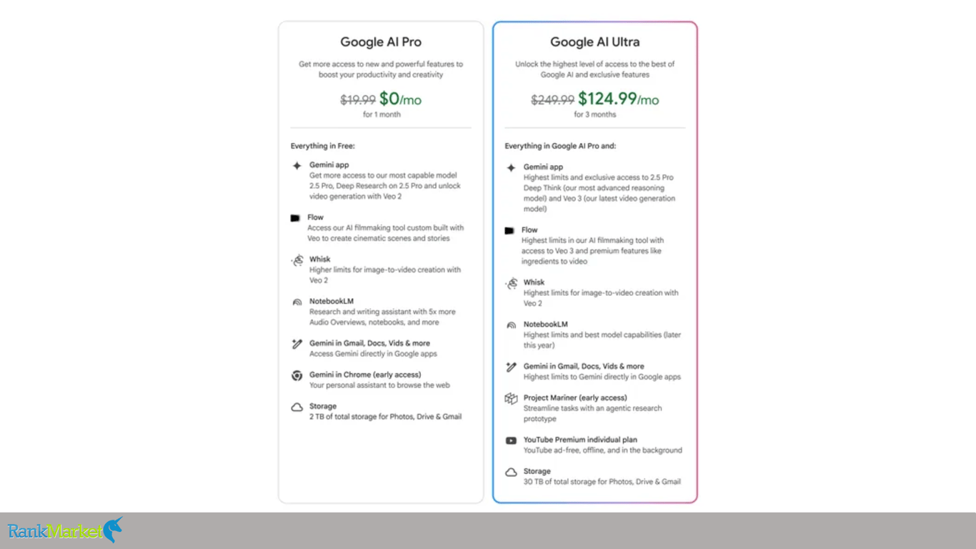 Google Veo 3 Vs Openai Sora Comparison: Which Video-Generating Ai Will Dominate