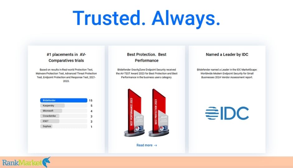 Bitdefender Total Security