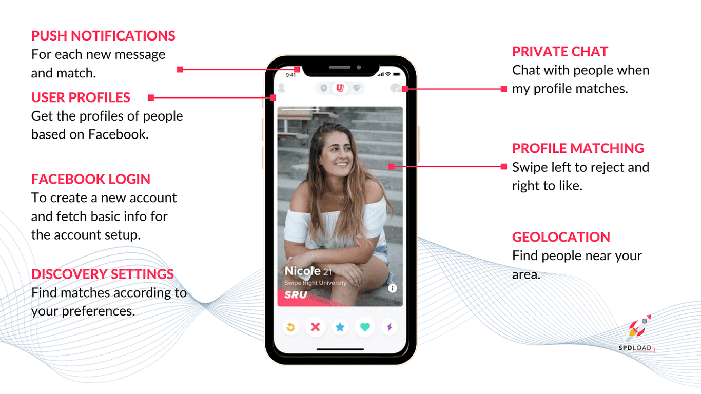 Tinder features: