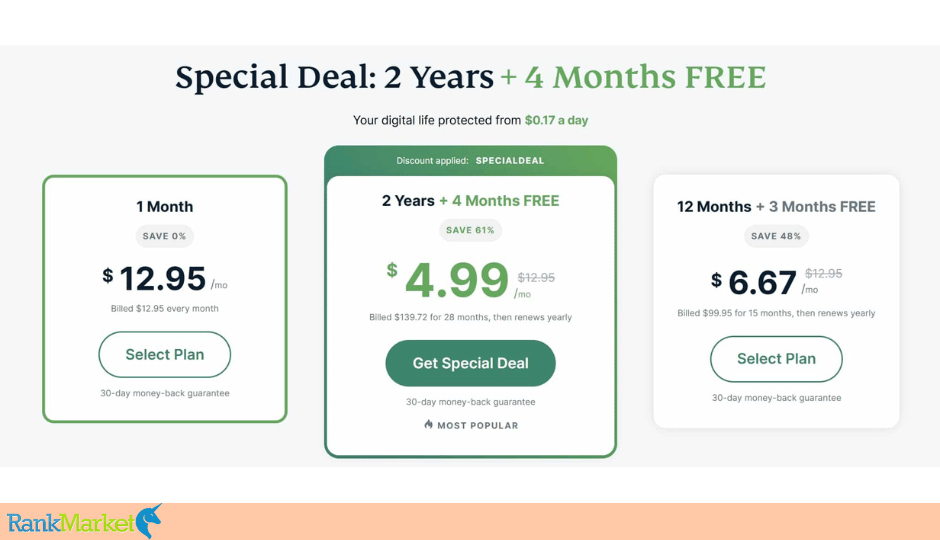 Expressvpn Pricing
