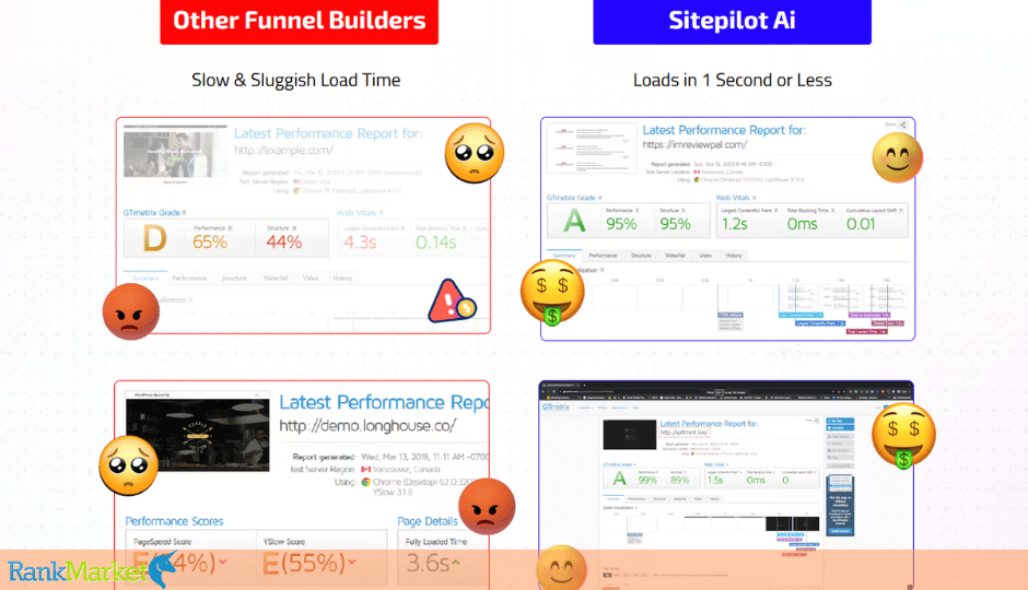 Sitepilot Ai + Otos