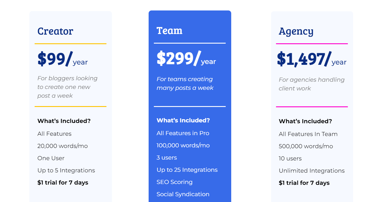 Content Gorilla pricing
