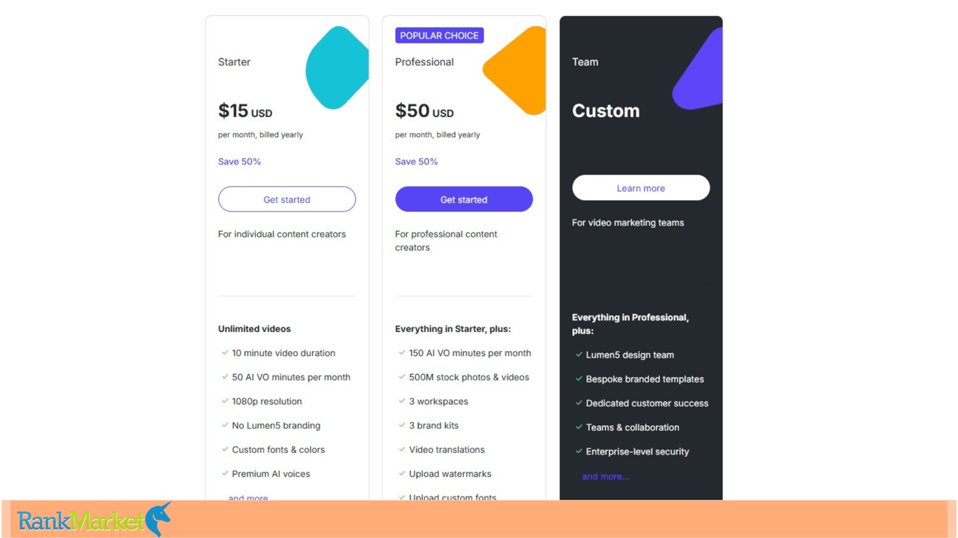 Lumen5 Official Price List