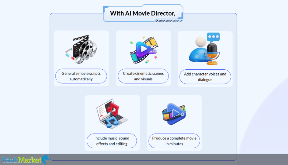 Ai Movie Director + Otos