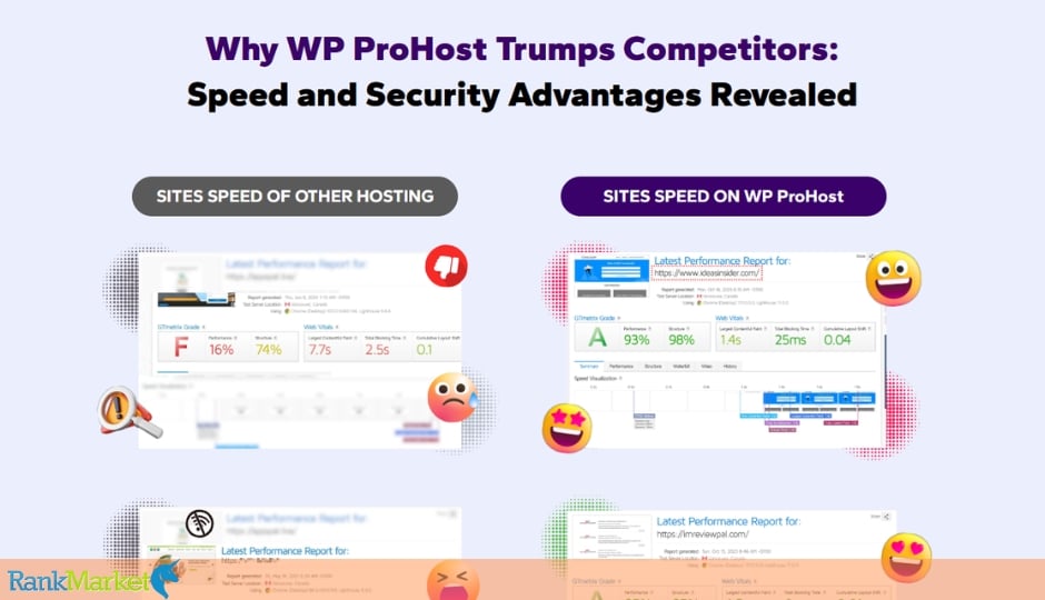 Wp Prohost + Otos